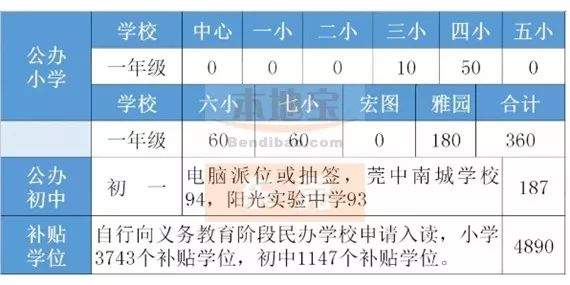 更新！已找到30个镇积分入学的学位，实名制羡慕这个镇>>