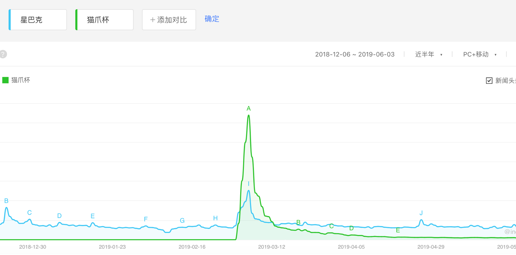 猪猪男孩有多傻，KAWS就有多火