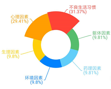 又是一年升学季，睡眠和学业你该怎么选？