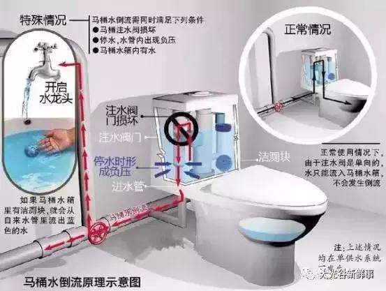 光谷周边一小区家里的自来水变蓝色！你遇到过这种情况吗？