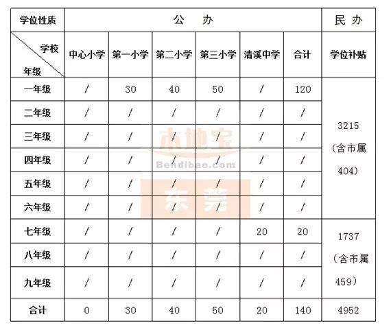 更新！已找到30个镇积分入学的学位，实名制羡慕这个镇>>