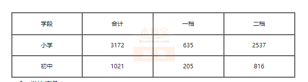 更新！已找到30个镇积分入学的学位，实名制羡慕这个镇>>