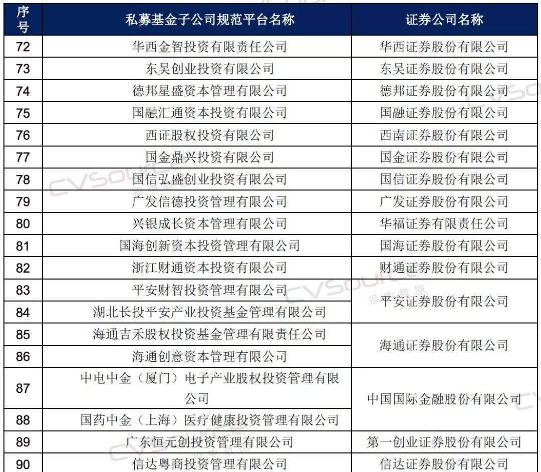 2019年中国券商私募报告：“后转型”时代开启！