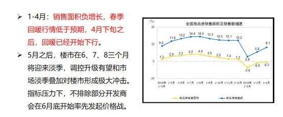 假阳春遭遇5月拐点！楼市下半年怎么走？中央6月定调……