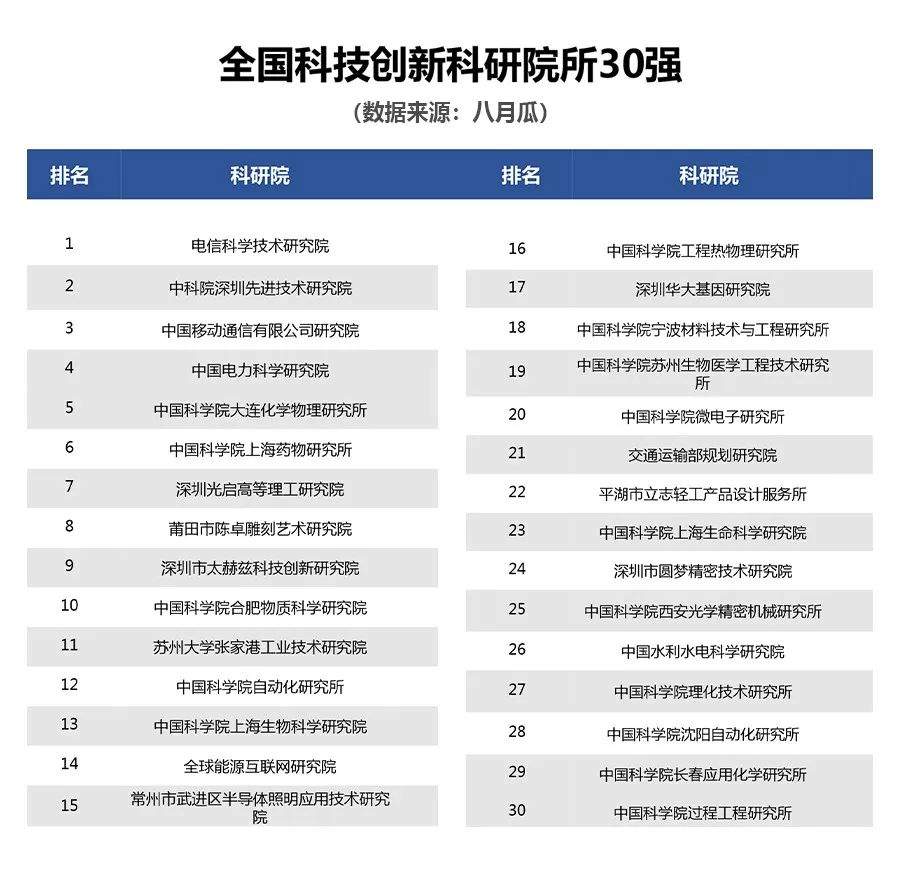 《全国科技创新百强指数报告2019》发布，谁榜上有名？