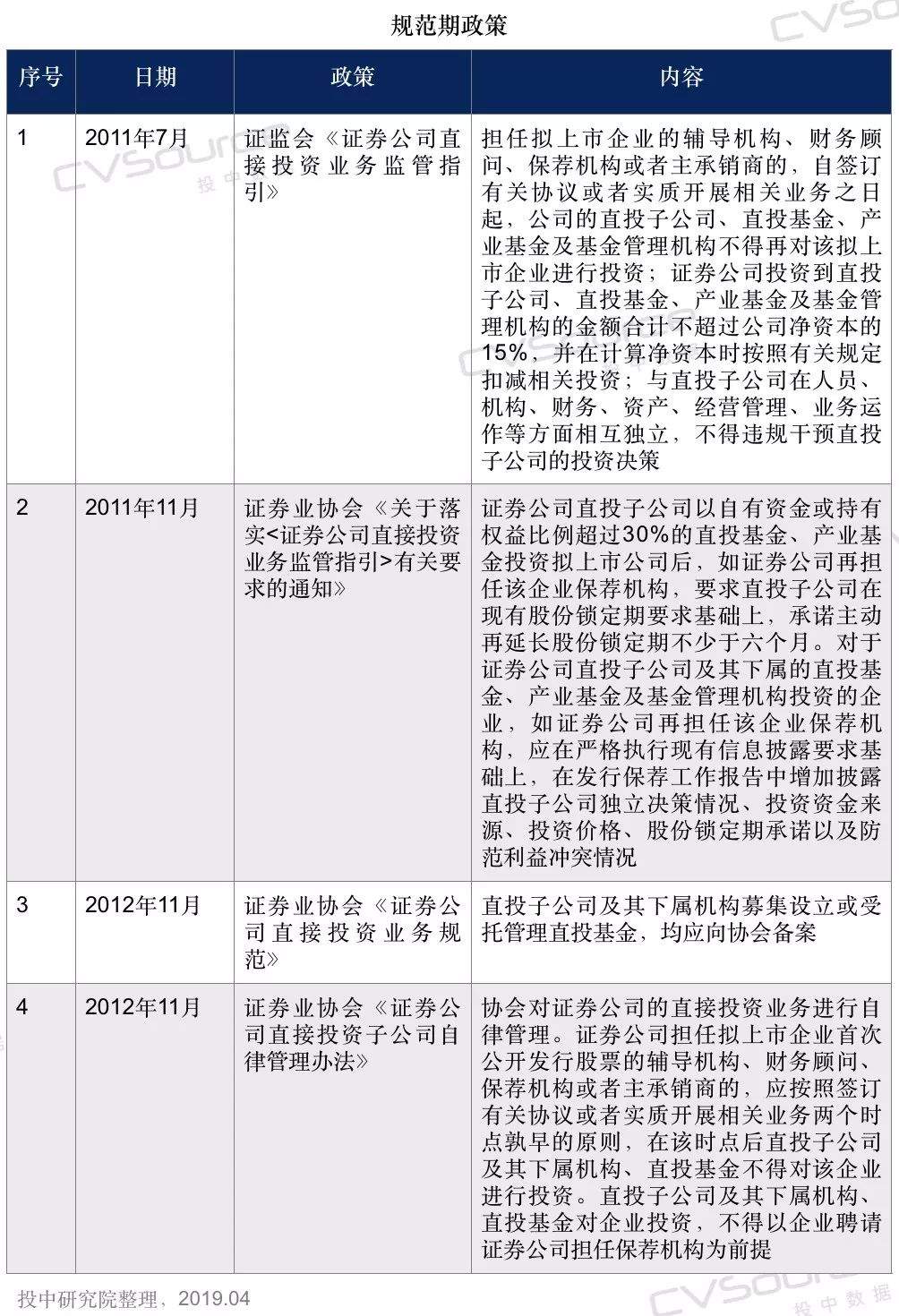 2019年中国券商私募报告：“后转型”时代开启！