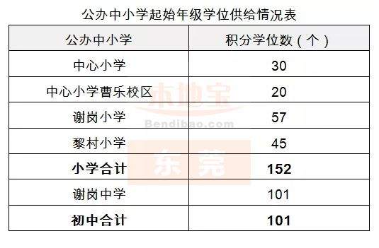 更新！已找到30个镇积分入学的学位，实名制羡慕这个镇>>