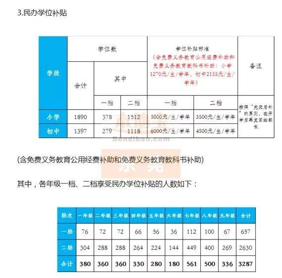 更新！已找到30个镇积分入学的学位，实名制羡慕这个镇>>