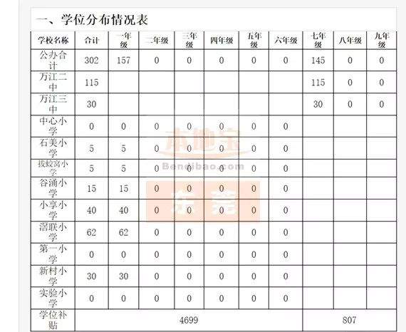 更新！已找到30个镇积分入学的学位，实名制羡慕这个镇>>