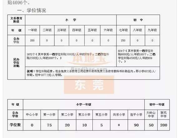 更新！已找到30个镇积分入学的学位，实名制羡慕这个镇>>