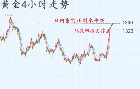 辰逸凛：6.4黄金继续暴涨，多单不要停，赚钱不要犹豫！