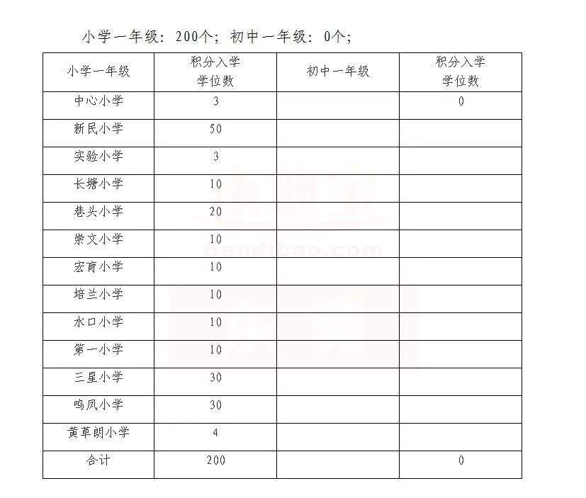 更新！已找到30个镇积分入学的学位，实名制羡慕这个镇>>