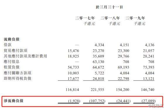 香港日料一哥“大喜屋”的上市之路