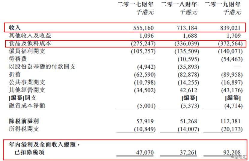 香港日料一哥“大喜屋”的上市之路