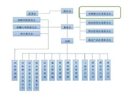 私募股权基金投后管理研究（附投后管理制度通用模板）