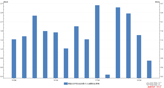 避险资产大涨+美债收益率倒挂，未来市场走势如何？