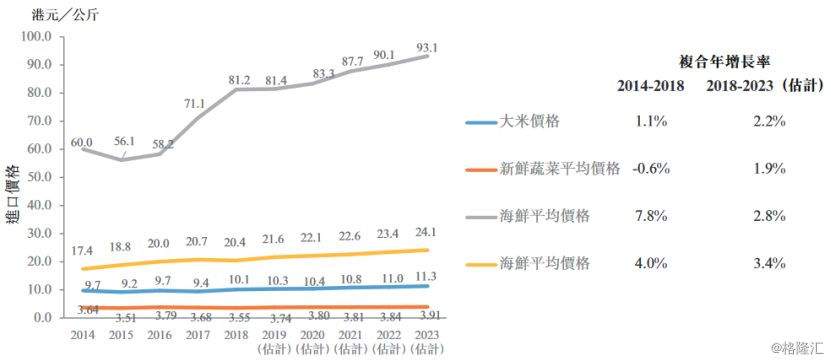 香港日料一哥“大喜屋”的上市之路