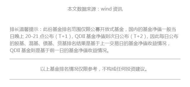 基排辣评 | 全球央行“降息”比赛来了！这时基金该怎么买？