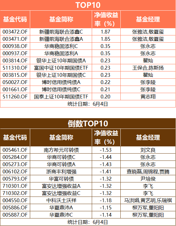 基排辣评 | 全球央行“降息”比赛来了！这时基金该怎么买？