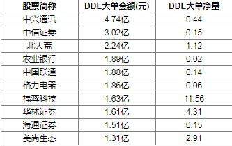 6月5日北上资金大幅买入这4股