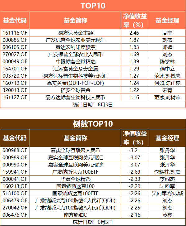 基排辣评 | 全球央行“降息”比赛来了！这时基金该怎么买？