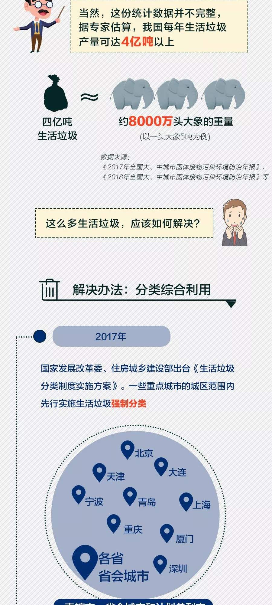 这份垃圾分类实用指南请收好！