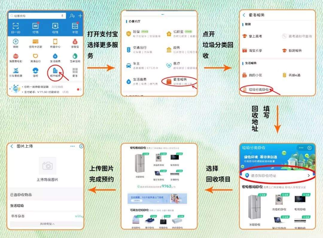 深度｜合肥市垃圾分类现状调查