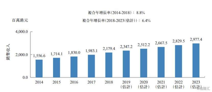 香港日料一哥“大喜屋”的上市之路