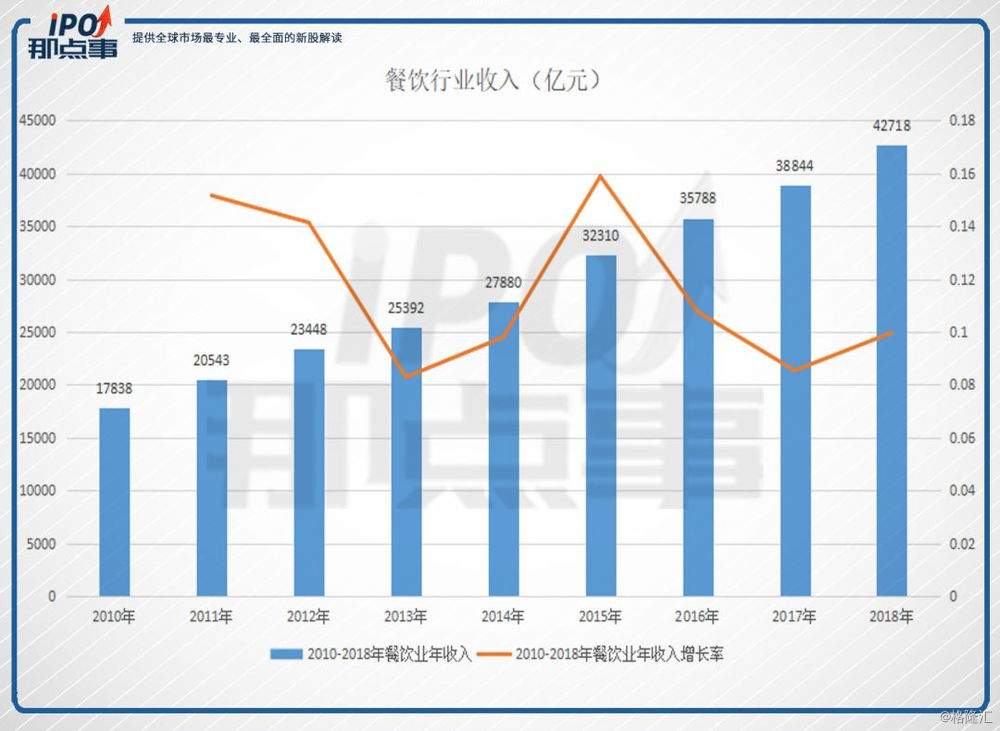 香港日料一哥“大喜屋”的上市之路