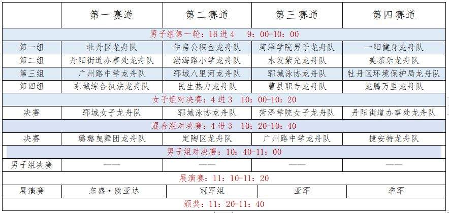 菏泽市第五届“东盛·欧亚达”杯龙舟入围赛今日开赛！明日8点决赛激情对决！