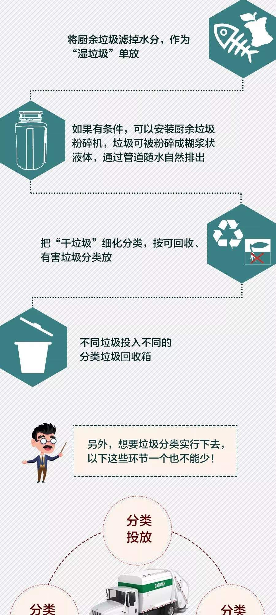 这份垃圾分类实用指南请收好！