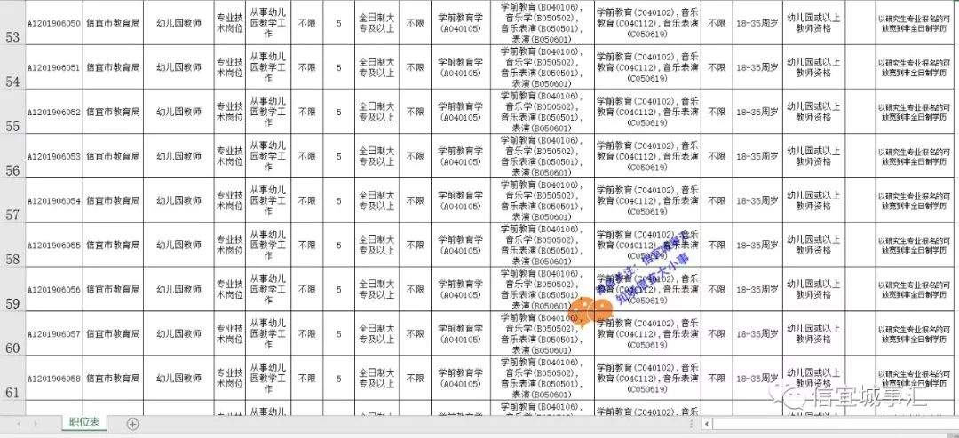 快睇！2019信宜市公开招聘教师338人！（内附职位表）