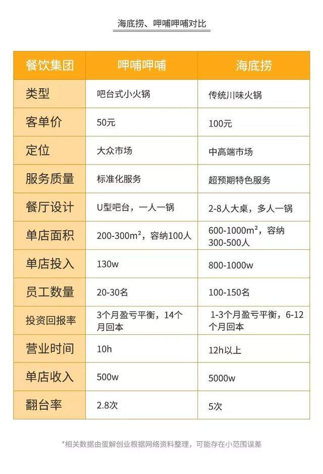 海底捞的“骗局”，年赚 165 亿，靠的不是服务