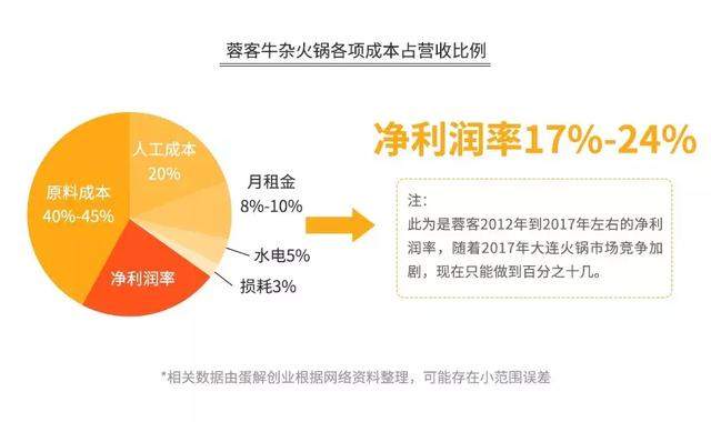 海底捞的“骗局”，年赚 165 亿，靠的不是服务