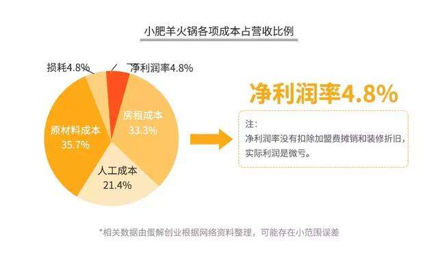 海底捞的“骗局”，年赚 165 亿，靠的不是服务