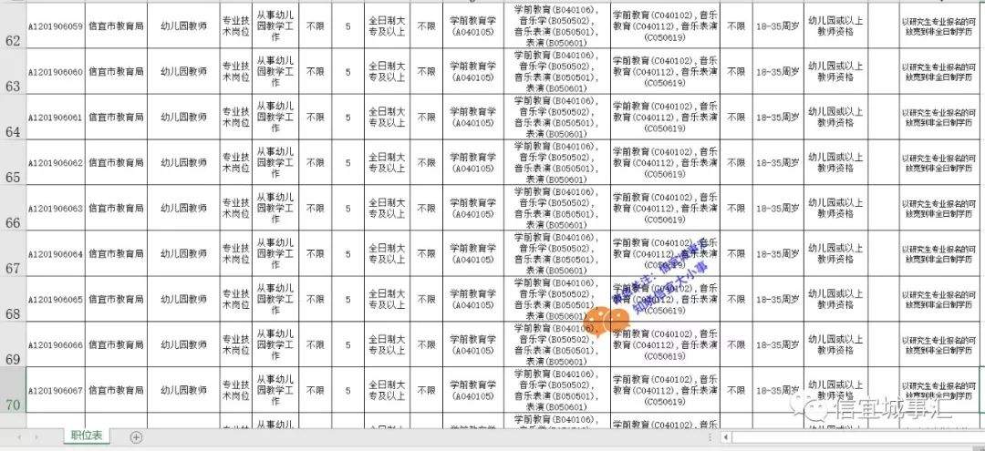 快睇！2019信宜市公开招聘教师338人！（内附职位表）