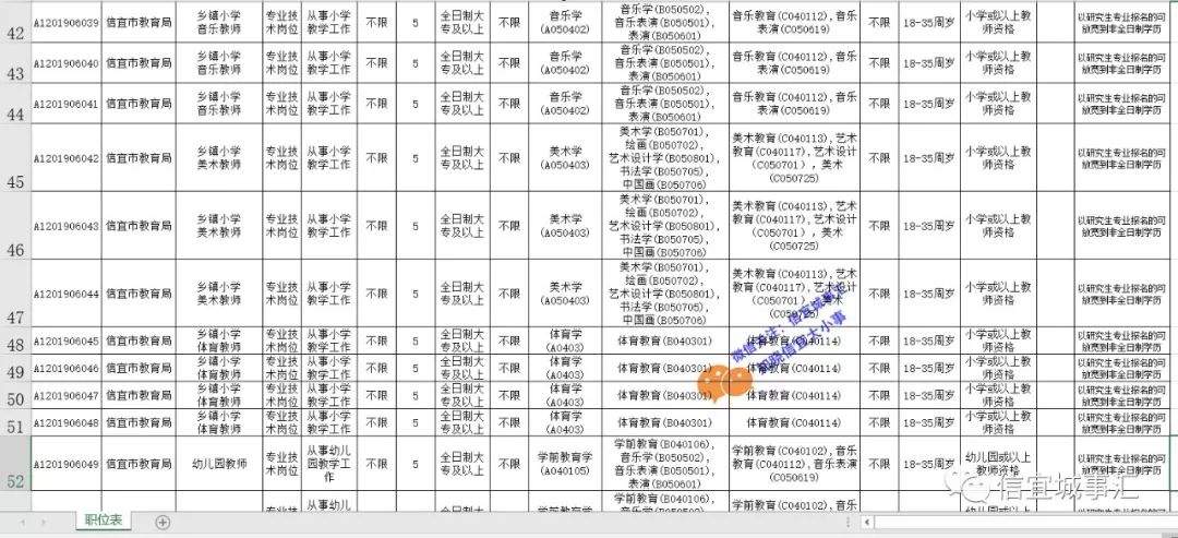 快睇！2019信宜市公开招聘教师338人！（内附职位表）