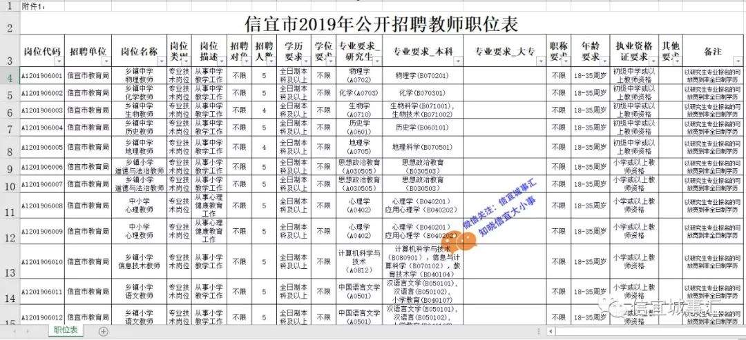 快睇！2019信宜市公开招聘教师338人！（内附职位表）