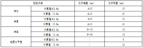 7月1日起试行！宁波发布住宅全装修工程质量监管新规！