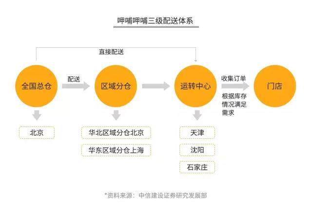 海底捞的“骗局”，年赚 165 亿，靠的不是服务