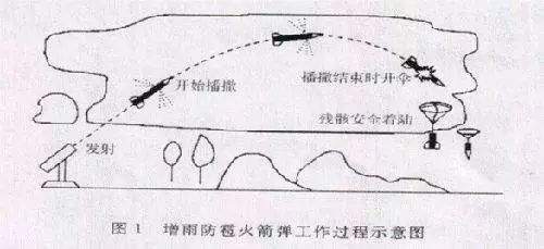 威海今天白天到夜间拟打炮增雨，附近居民注意……