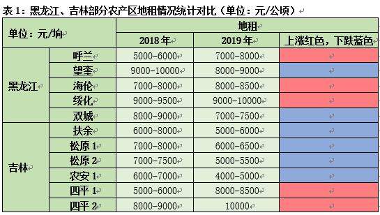 东北产区大豆考察调研报告之三