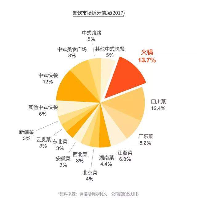 海底捞的“骗局”，年赚 165 亿，靠的不是服务