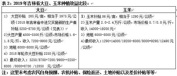 东北产区大豆考察调研报告之三