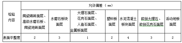 7月1日起试行！宁波发布住宅全装修工程质量监管新规！