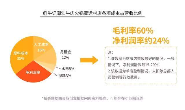 海底捞的“骗局”，年赚 165 亿，靠的不是服务