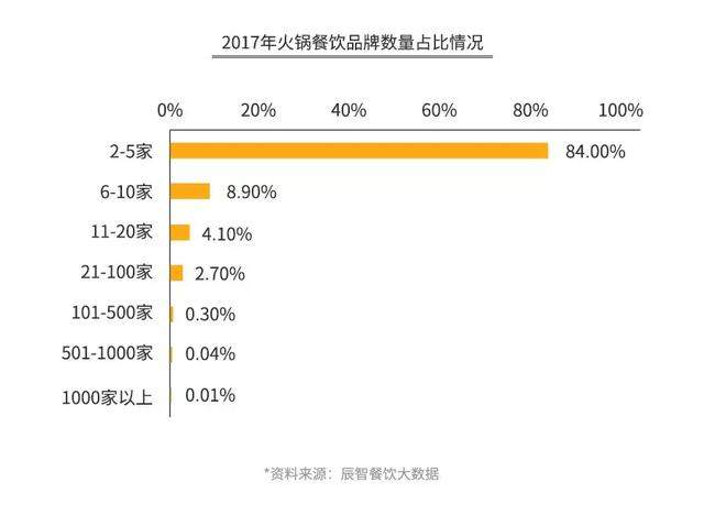 海底捞的“骗局”，年赚 165 亿，靠的不是服务