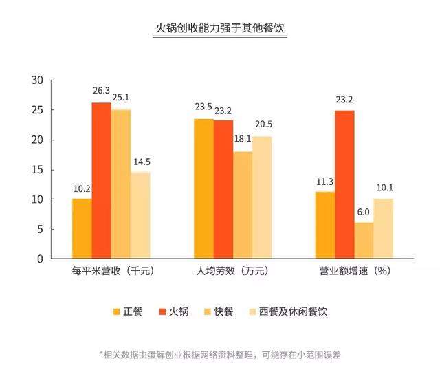 海底捞的“骗局”，年赚 165 亿，靠的不是服务