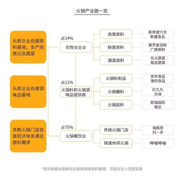 海底捞的“骗局”，年赚 165 亿，靠的不是服务