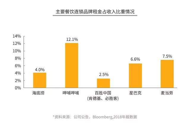 海底捞的“骗局”，年赚 165 亿，靠的不是服务